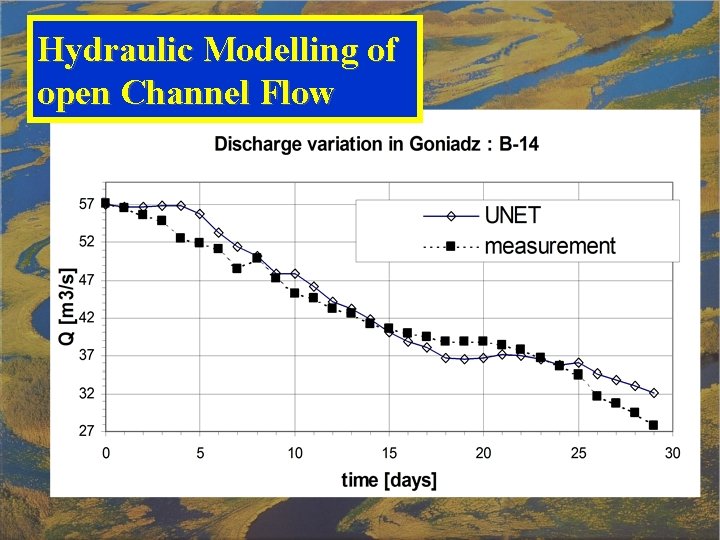 Hydraulic Modelling of open Channel Flow 