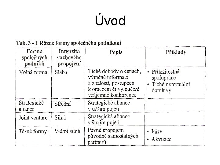 Úvod 