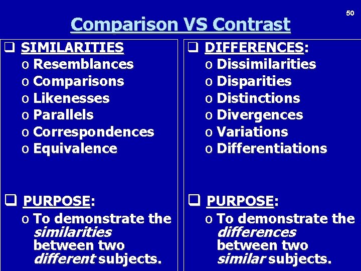 Comparison VS Contrast q SIMILARITIES o Resemblances o Comparisons o Likenesses o Parallels o