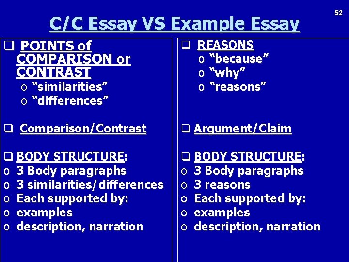 C/C Essay VS Example Essay q POINTS of COMPARISON or CONTRAST q REASONS o