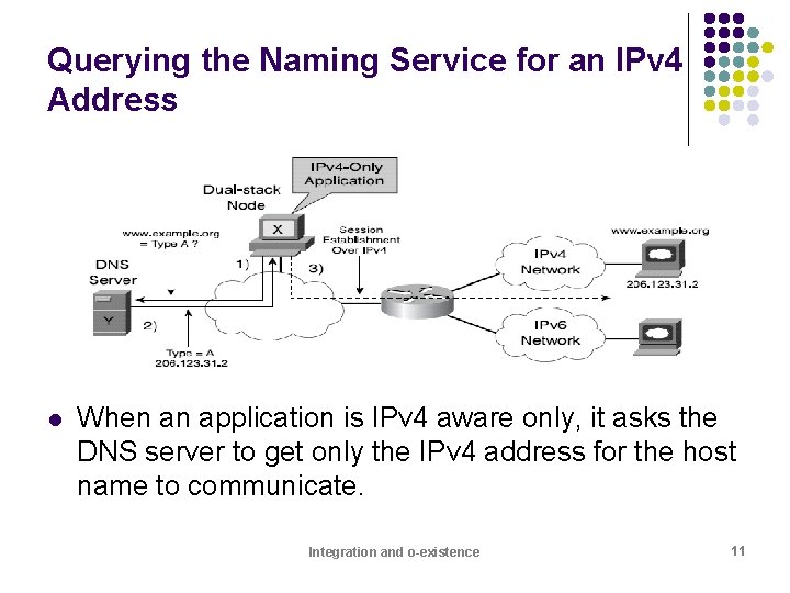 Querying the Naming Service for an IPv 4 Address l When an application is