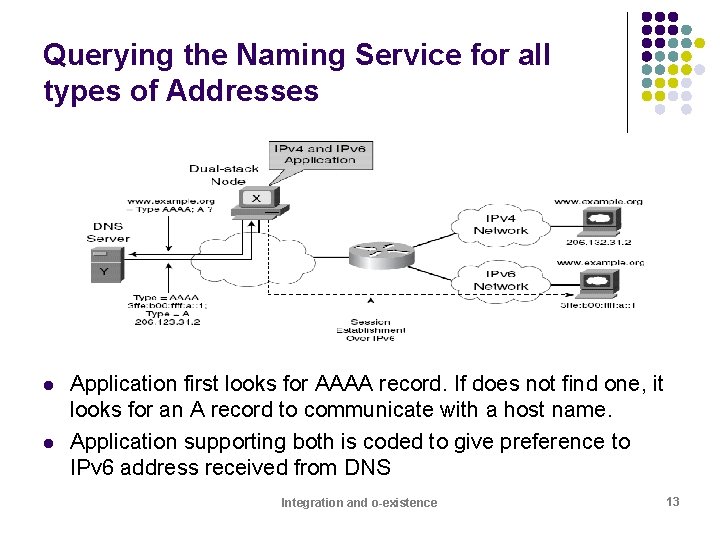 Querying the Naming Service for all types of Addresses l l Application first looks