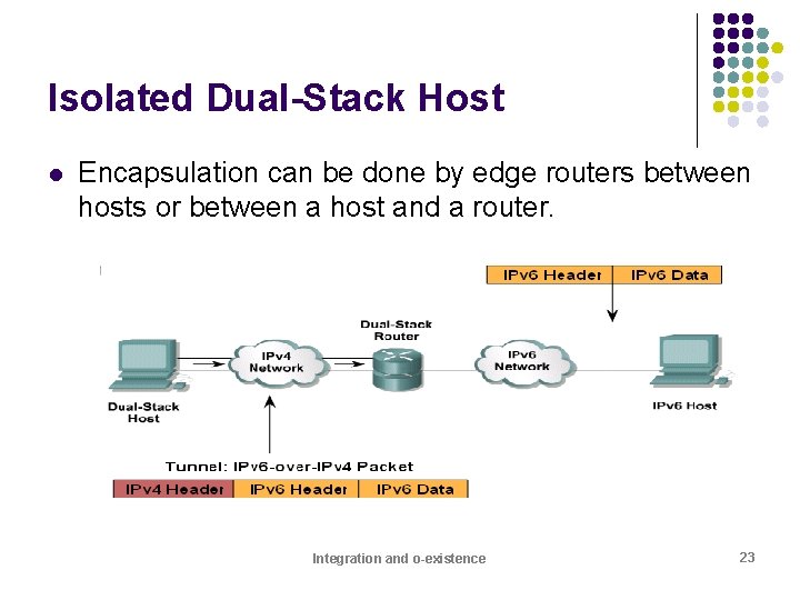 Isolated Dual-Stack Host l Encapsulation can be done by edge routers between hosts or