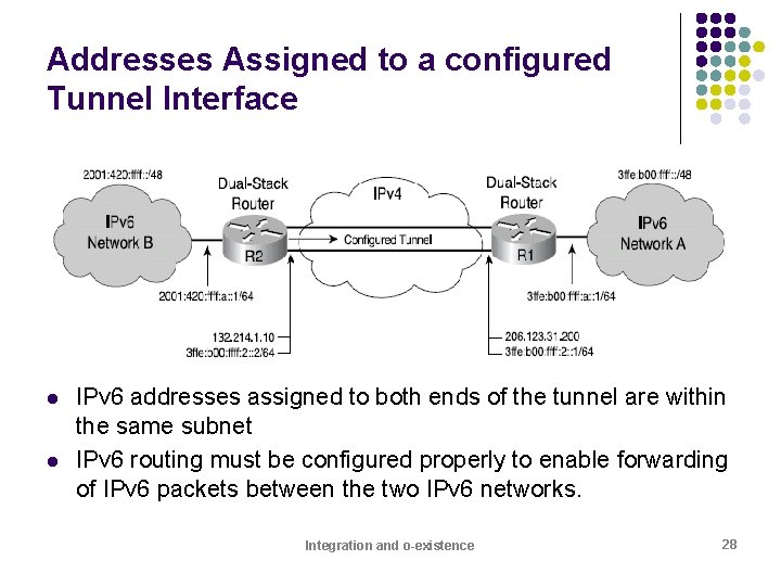Addresses Assigned to a configured Tunnel Interface l l IPv 6 addresses assigned to