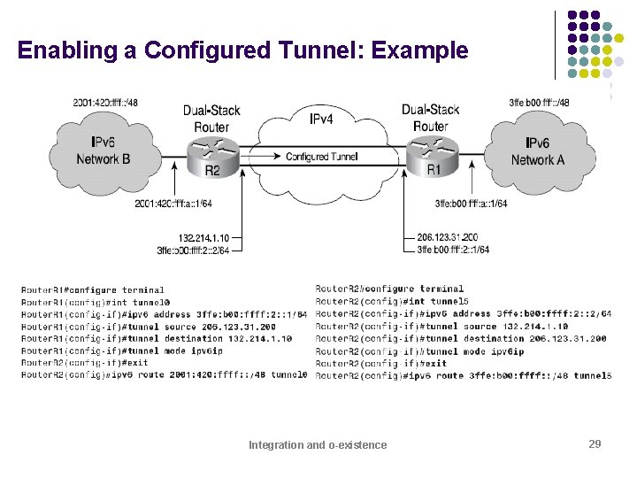 Enabling a Configured Tunnel: Example Integration and o-existence 29 