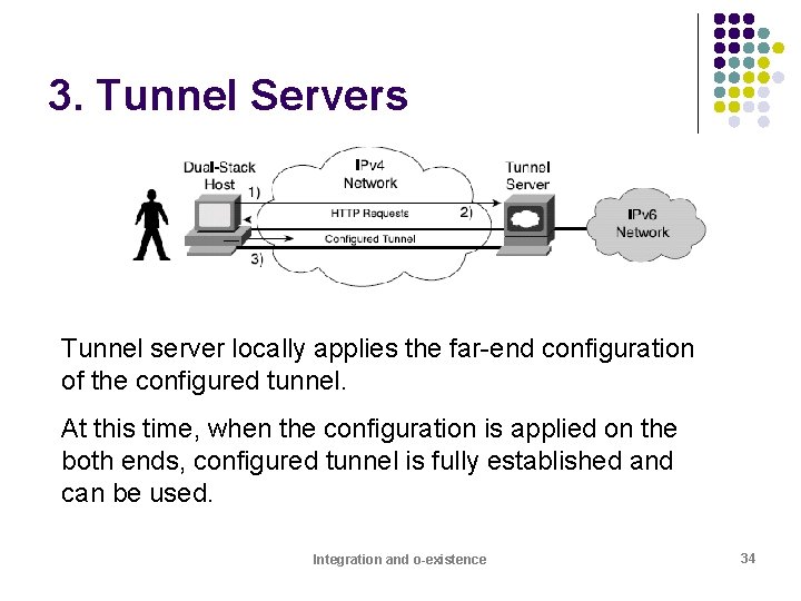 3. Tunnel Servers Tunnel server locally applies the far-end configuration of the configured tunnel.
