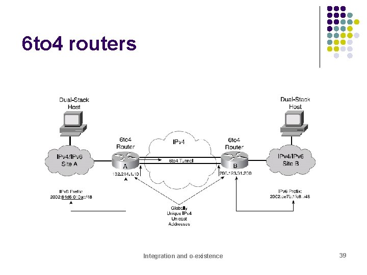 6 to 4 routers Integration and o-existence 39 