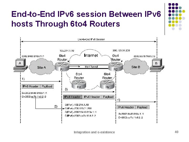 End-to-End IPv 6 session Between IPv 6 hosts Through 6 to 4 Routers Integration