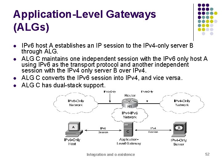 Application-Level Gateways (ALGs) l l IPv 6 host A establishes an IP session to