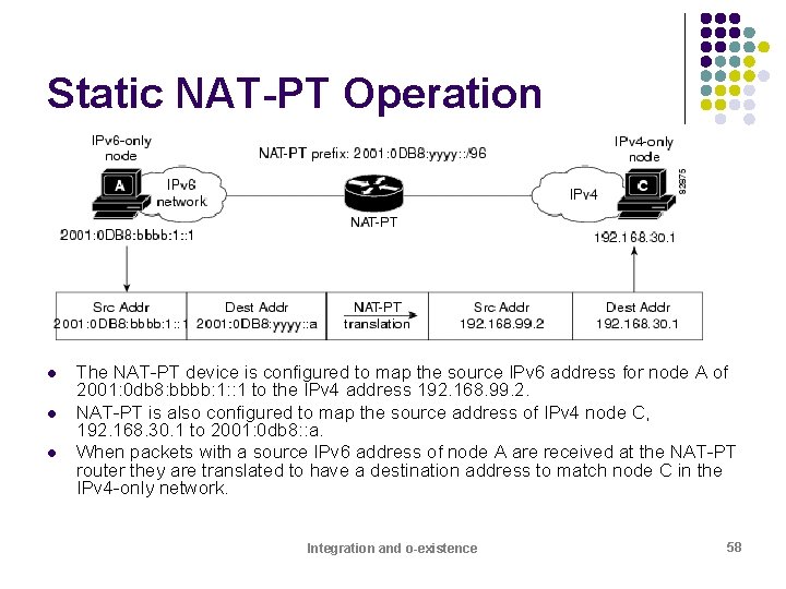 Static NAT-PT Operation l l l The NAT-PT device is configured to map the