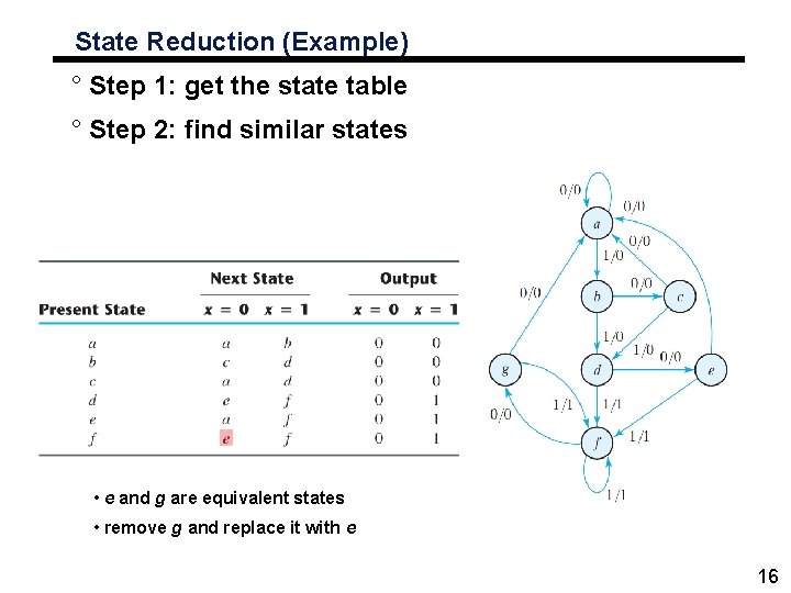 State Reduction (Example) ° Step 1: get the state table ° Step 2: find