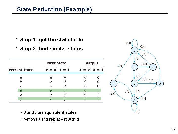 State Reduction (Example) ° Step 1: get the state table ° Step 2: find