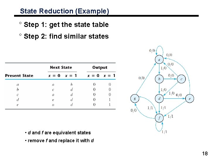State Reduction (Example) ° Step 1: get the state table ° Step 2: find