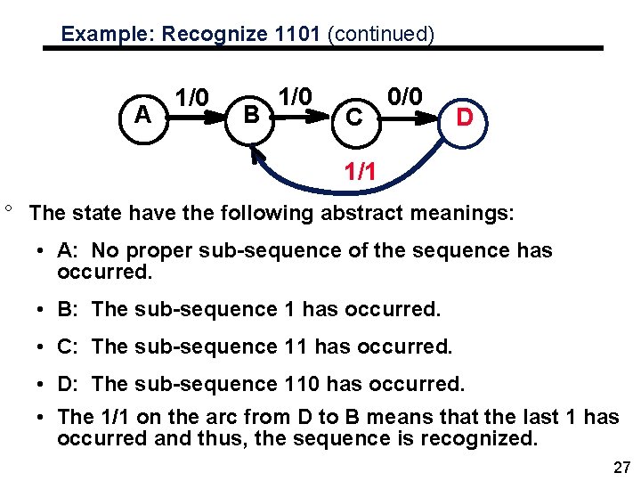 Example: Recognize 1101 (continued) A 1/0 B 1/0 C 0/0 D 1/1 ° The