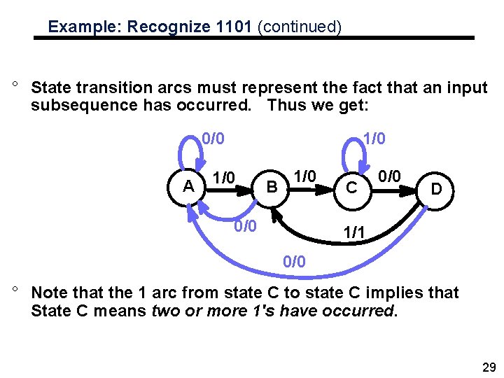 Example: Recognize 1101 (continued) ° State transition arcs must represent the fact that an