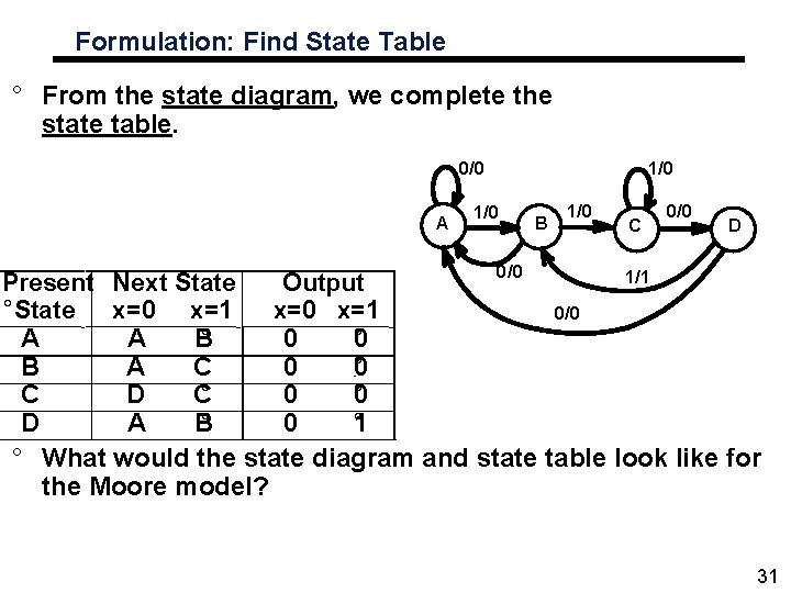 Formulation: Find State Table ° From the state diagram, we complete the state table.