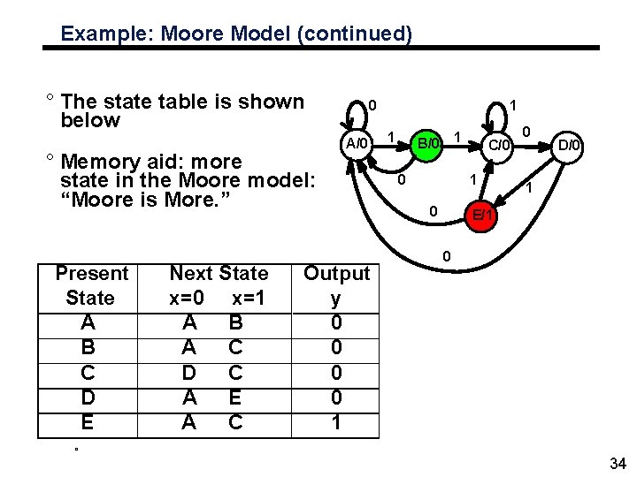 Example: Moore Model (continued) ° The state table is shown below ° Memory aid: