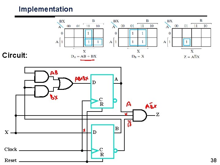 Implementation Circuit: A D C R Z X Clock Reset B D C R