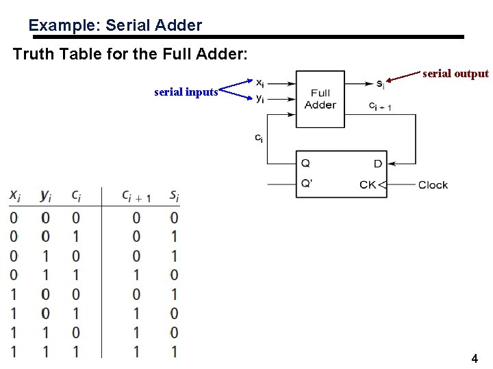 Example: Serial Adder Truth Table for the Full Adder: serial output serial inputs 4