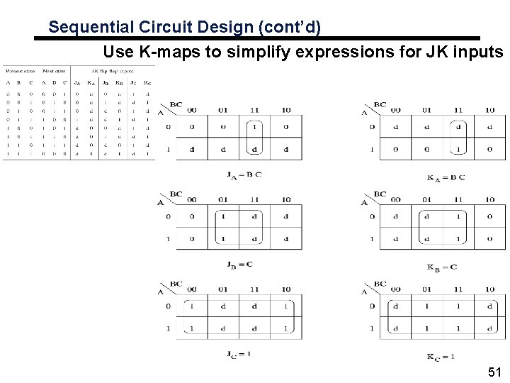 Sequential Circuit Design (cont’d) Use K-maps to simplify expressions for JK inputs 51 