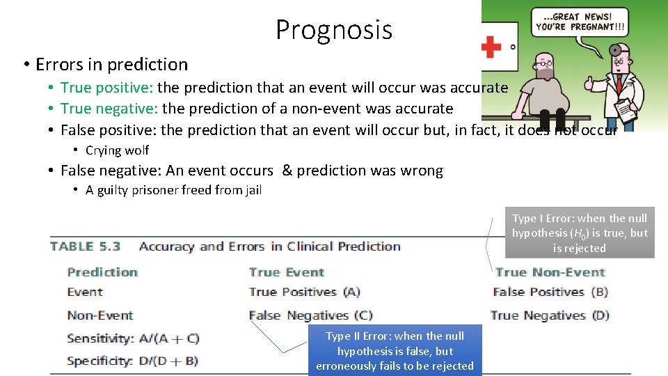 Prognosis • Errors in prediction • True positive: the prediction that an event will