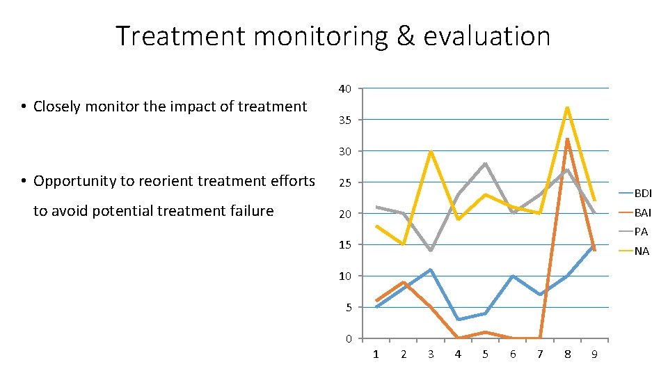 Treatment monitoring & evaluation • Closely monitor the impact of treatment 40 35 30 Treatment monitoring & evaluation • Closely monitor the impact of treatment 40 35 30