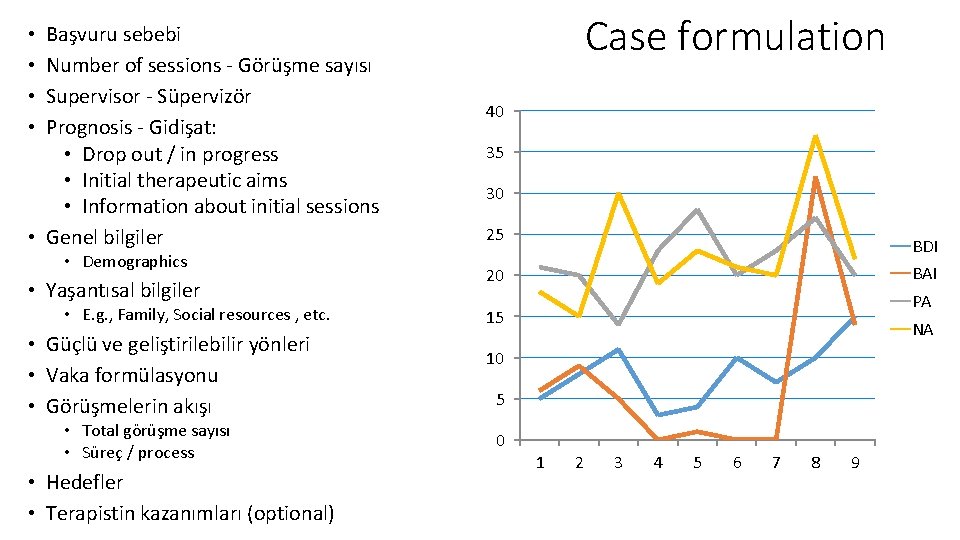 Başvuru sebebi Number of sessions ‐ Görüşme sayısı Supervisor ‐ Süpervizör Prognosis ‐ Gidişat: