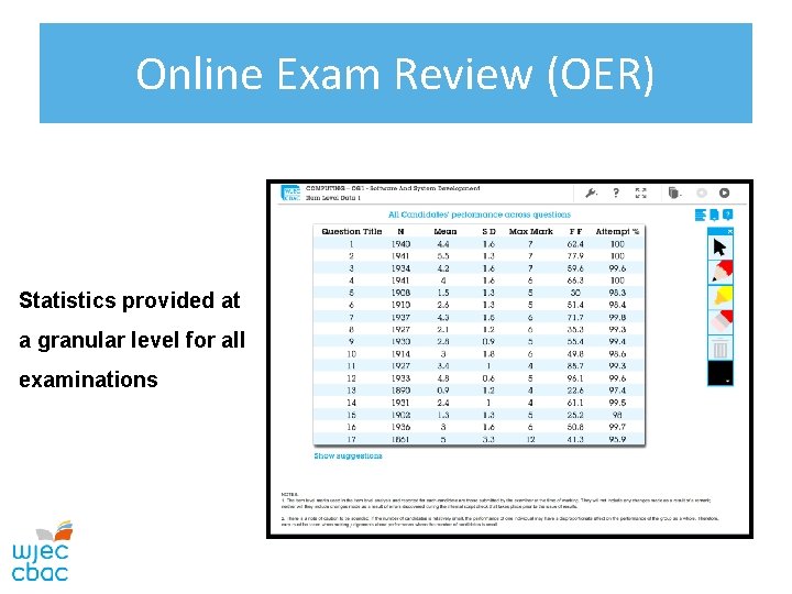 Online Exam Review (OER) Statistics provided at a granular level for all examinations 