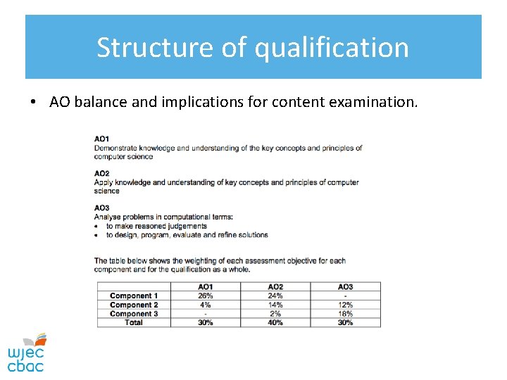 Structure of qualification • AO balance and implications for content examination. 