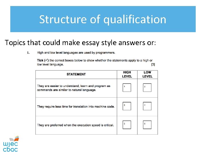 Structure of qualification Topics that could make essay style answers or: 