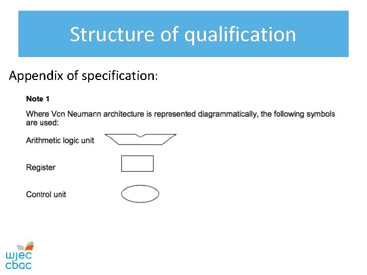 Structure of qualification Appendix of specification: 