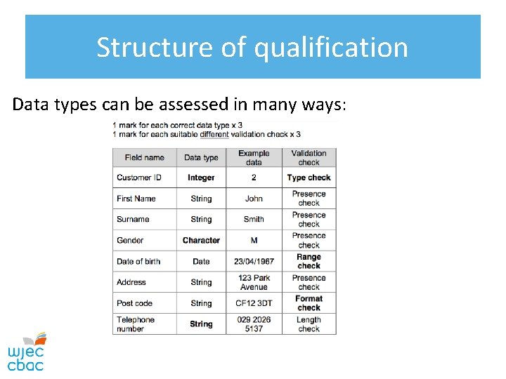 Structure of qualification Data types can be assessed in many ways: 