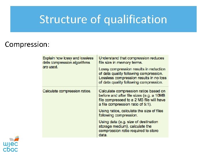 Structure of qualification Compression: 