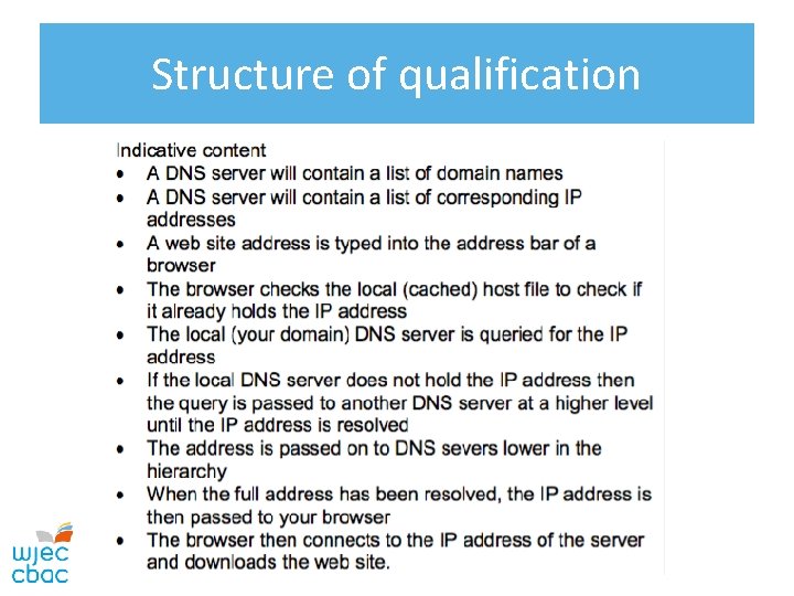 Structure of qualification 