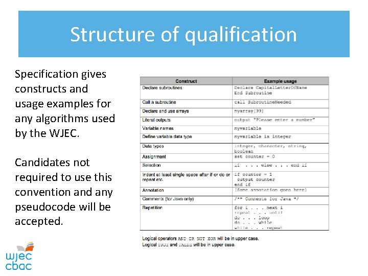 Structure of qualification Specification gives constructs and usage examples for any algorithms used by