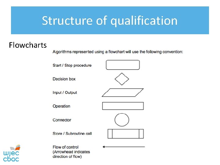 Structure of qualification Flowcharts 