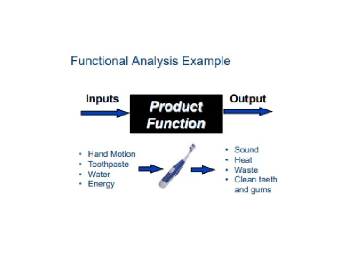 Reverse Engineering Introduction to Engineering Design 2012 Project