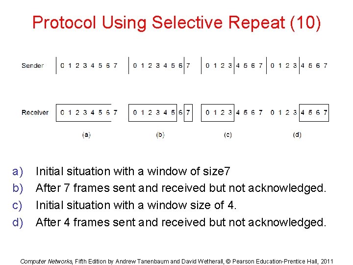 Protocol Using Selective Repeat (10) a) b) c) d) Initial situation with a window Protocol Using Selective Repeat (10) a) b) c) d) Initial situation with a window