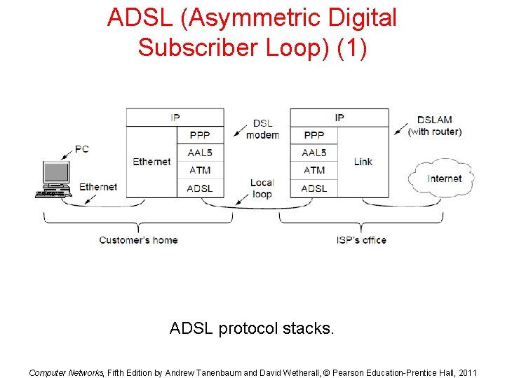 ADSL (Asymmetric Digital Subscriber Loop) (1) ADSL protocol stacks. Computer Networks, Fifth Edition by ADSL (Asymmetric Digital Subscriber Loop) (1) ADSL protocol stacks. Computer Networks, Fifth Edition by