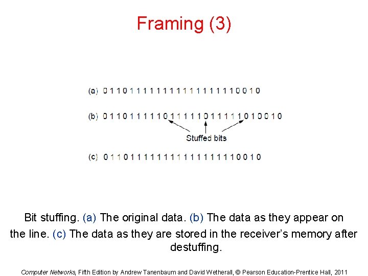 Framing (3) Bit stuffing. (a) The original data. (b) The data as they appear