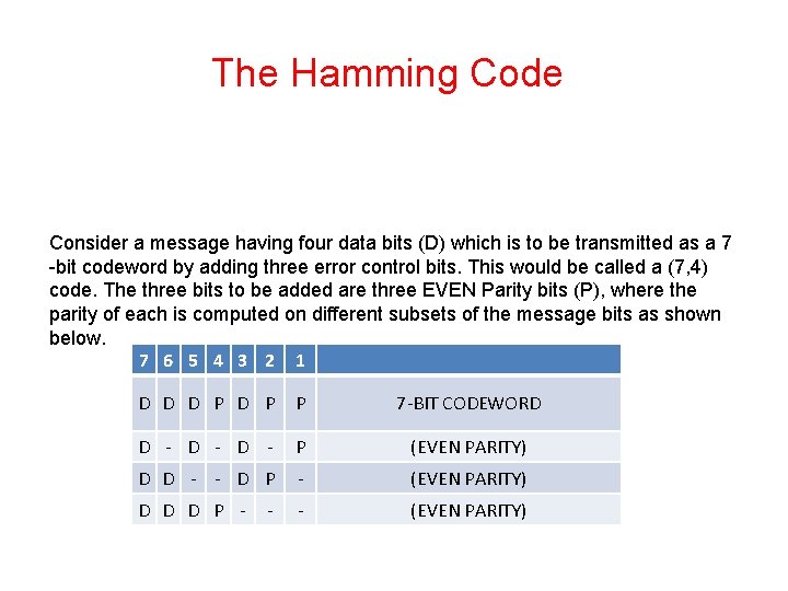 The Hamming Code Consider a message having four data bits (D) which is to