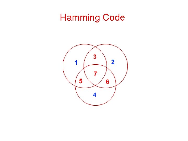 Hamming Code 