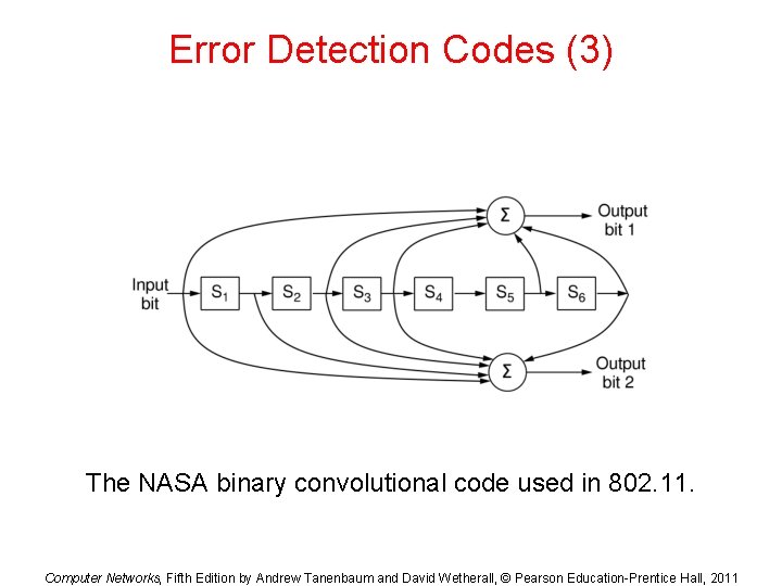 Error Detection Codes (3) The NASA binary convolutional code used in 802. 11. Computer Error Detection Codes (3) The NASA binary convolutional code used in 802. 11. Computer