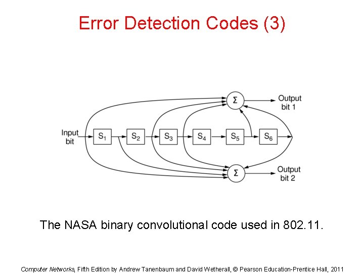 Error Detection Codes (3) The NASA binary convolutional code used in 802. 11. Computer