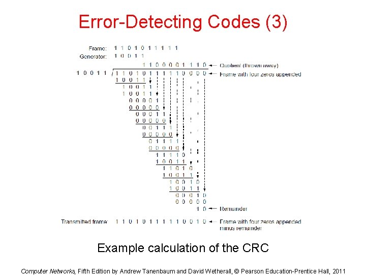 Error-Detecting Codes (3) Example calculation of the CRC Computer Networks, Fifth Edition by Andrew