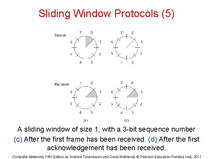 Sliding Window Protocols (5) A sliding window of size 1, with a 3 -bit Sliding Window Protocols (5) A sliding window of size 1, with a 3 -bit