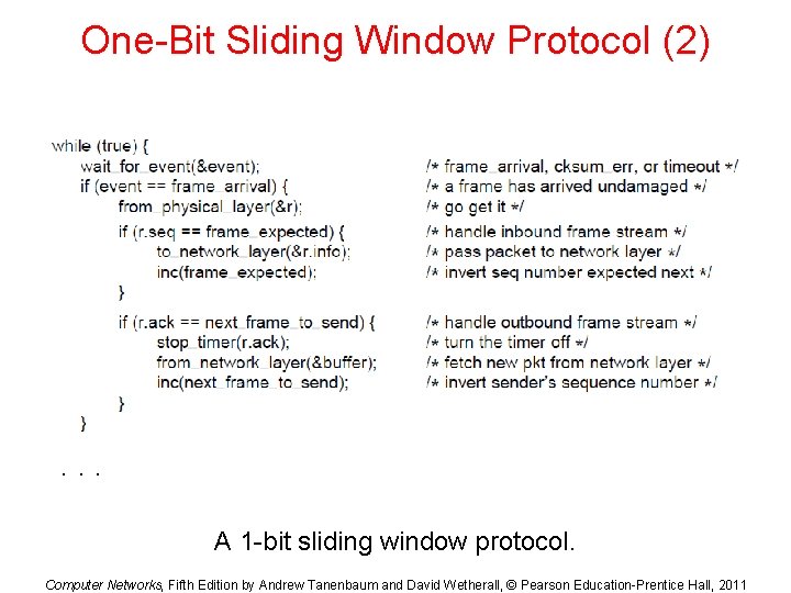 One-Bit Sliding Window Protocol (2) . . . A 1 -bit sliding window protocol. One-Bit Sliding Window Protocol (2) . . . A 1 -bit sliding window protocol.