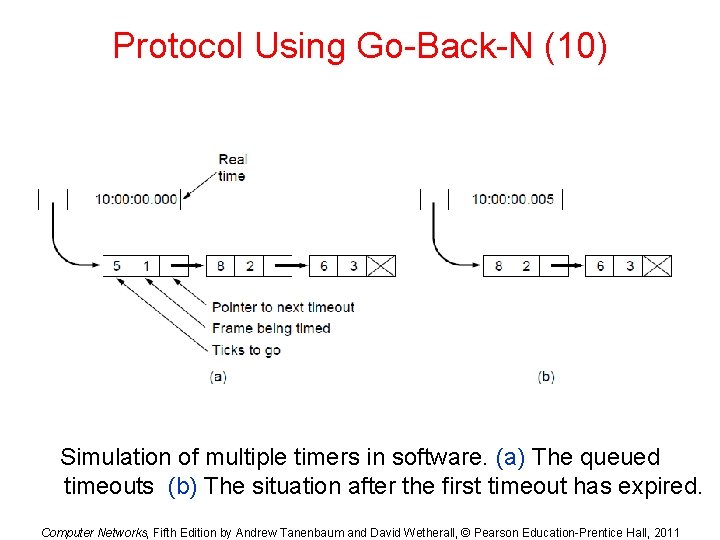 Protocol Using Go-Back-N (10) Simulation of multiple timers in software. (a) The queued timeouts