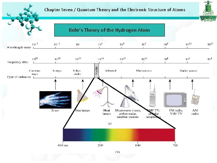 Chapter Seven / Quantum Theory and the Electronic Structure of Atoms Bohr’s Theory of Chapter Seven / Quantum Theory and the Electronic Structure of Atoms Bohr’s Theory of