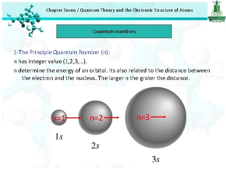 Chapter Seven / Quantum Theory and the Electronic Structure of Atoms Quantum numbers 1 Chapter Seven / Quantum Theory and the Electronic Structure of Atoms Quantum numbers 1